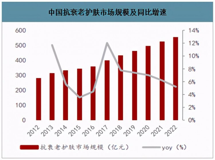 无痛版热玛吉问世抗衰市场迎来最强玩家